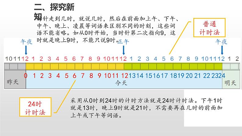 人教版数学三年级下册-06年、月、日-0124时计时法-课件04第7页