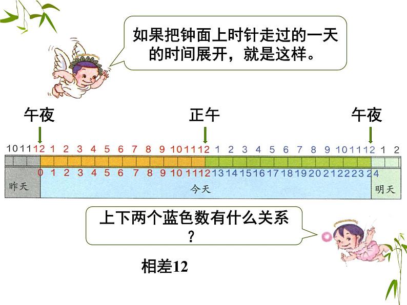 人教版数学三年级下册-06年、月、日-0124时计时法-课件08第5页