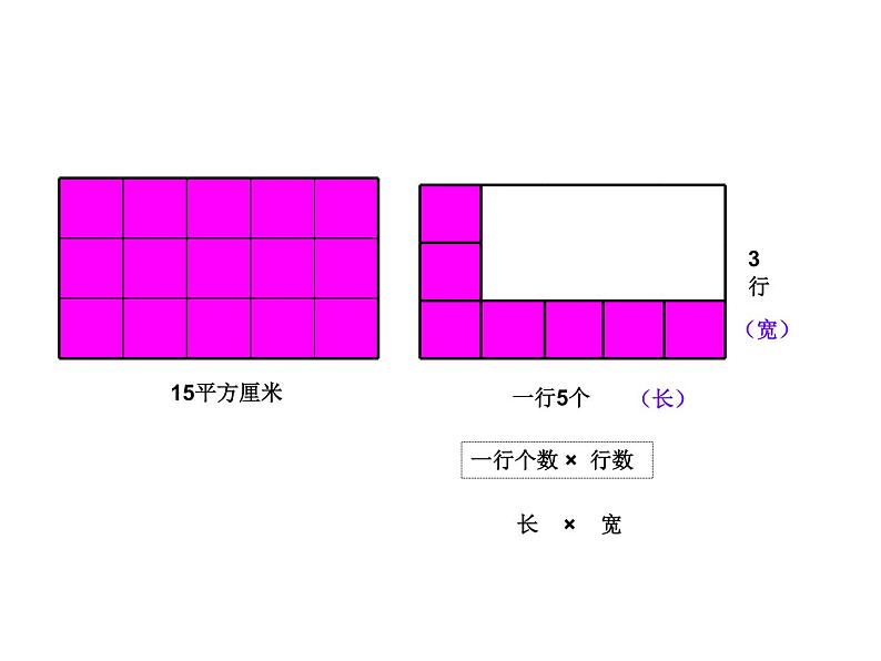 人教版数学三年级下册-05面积-03长方形、正方形面积的计算-课件06第8页