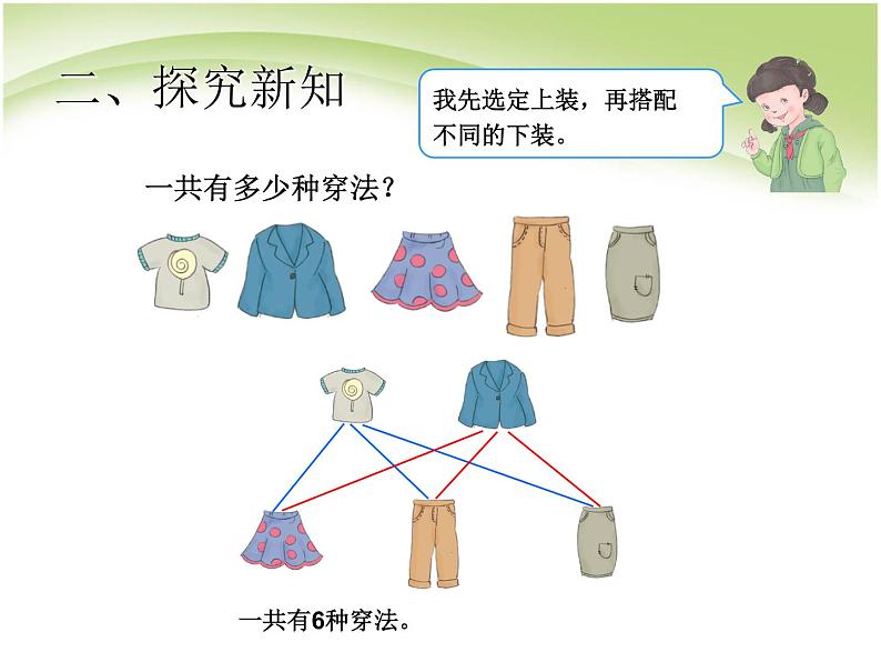 人教版数学三年级下册-08数学广角——搭配（二）- 课件04第5页