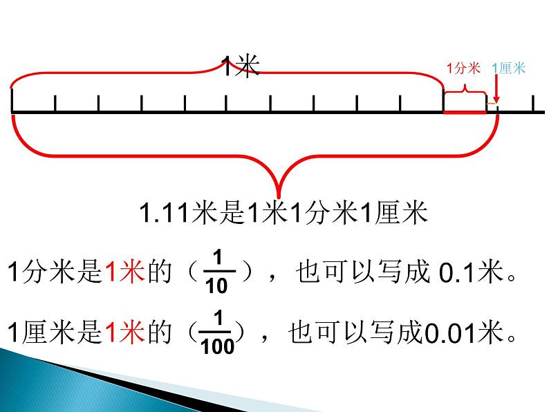 人教版数学三年级下册-07小数的初步认识-01认识小数-课件07第3页