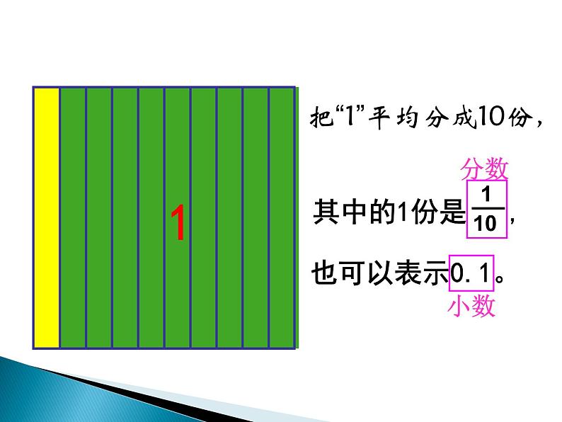 人教版数学三年级下册-07小数的初步认识-01认识小数-课件07第4页