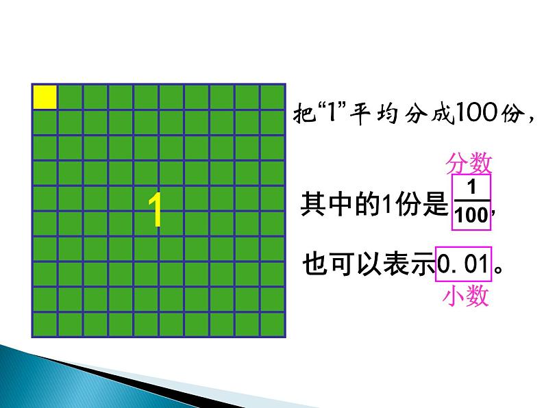 人教版数学三年级下册-07小数的初步认识-01认识小数-课件07第6页