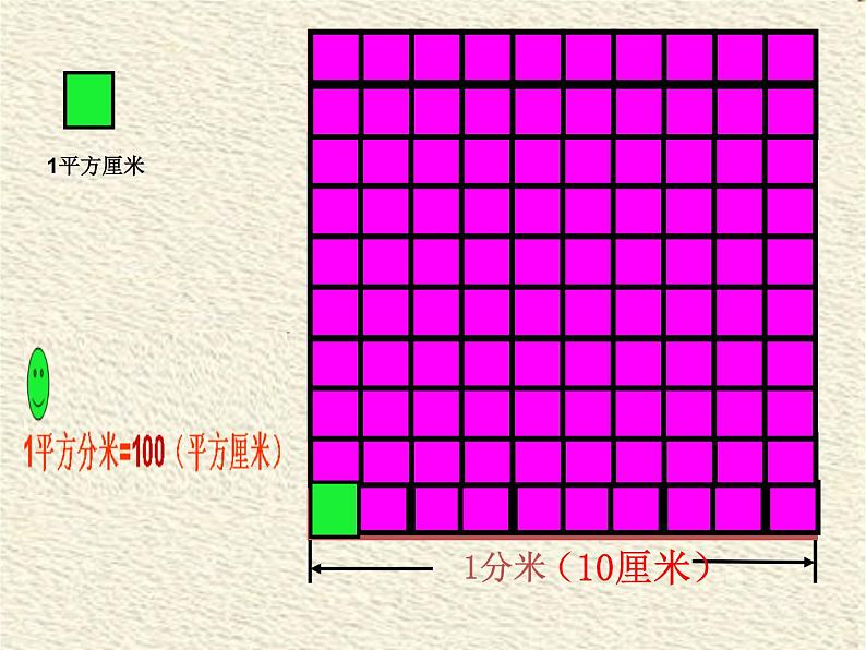 人教版数学三年级下册-05面积-02面积单位间的进率-课件04第4页