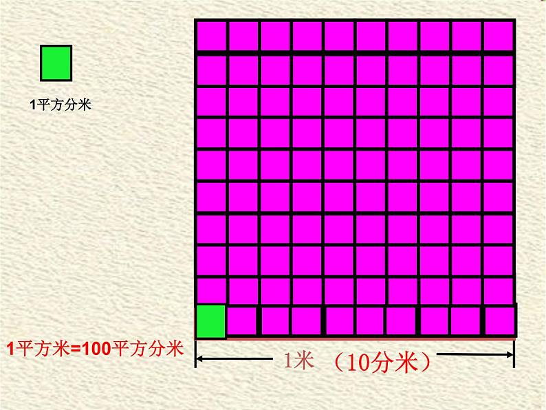 人教版数学三年级下册-05面积-02面积单位间的进率-课件04第5页