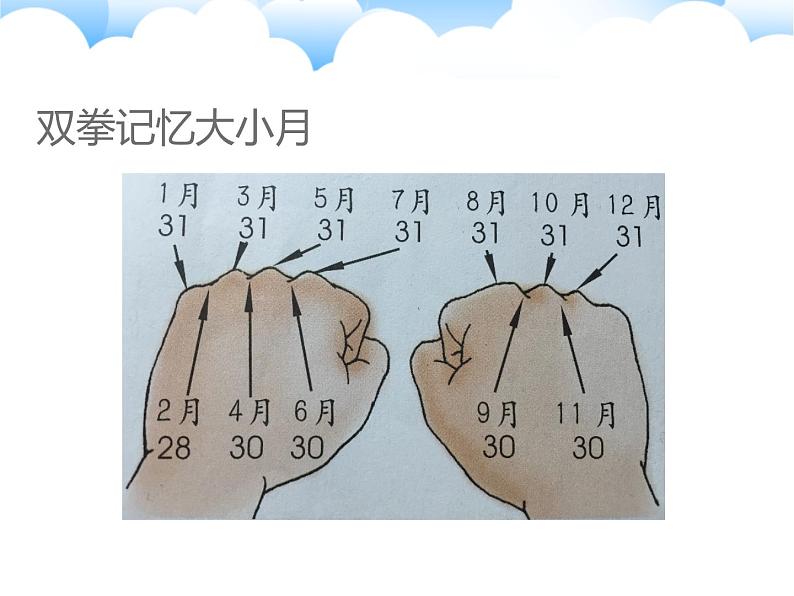 人教版数学三年级下册-06年、月、日-02年月日-课件03第8页