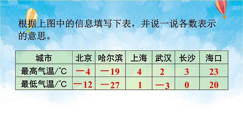 人教版数学六年级下册 第1课时 负数的认识 课件06