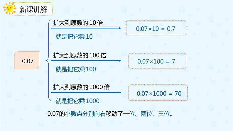 数学人教版四年级下册第四单元第3节第2课时《小数点变化规律的应用》课件PPT第7页