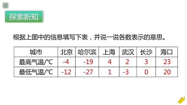 人教版数学六年级下册1.1.1《负数的认识》PPT课件第7页