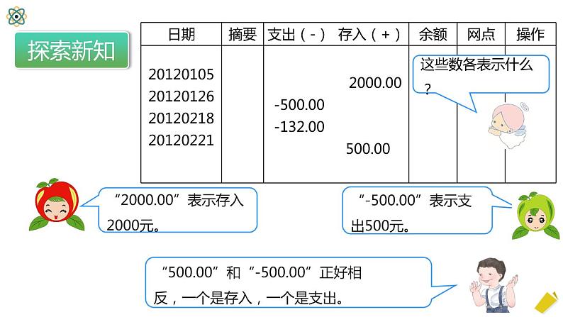 人教版数学六年级下册1.1.1《负数的认识》PPT课件第8页