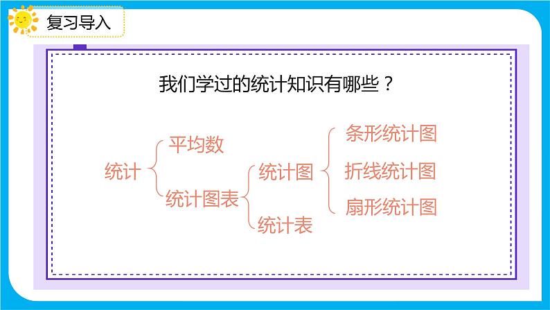 2021--2022学年数学人教版六年级下册第六单元第3节第一课时《统计》课件PPT03