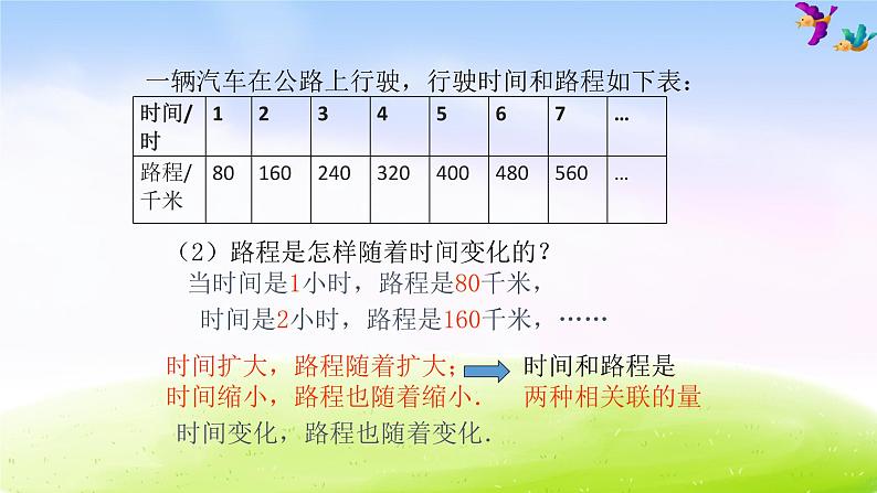 苏教版六下数学第6单元 正比例的意义课件PPT第6页