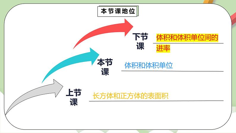 3.3.1《体积和体积单位》课件第3页