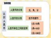 人教版小学数学一年级下册总复习2《数与代数（二）认识人民币》课件