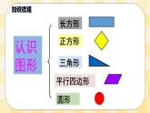 人教版小学数学一年级下册总复习3《图形与几何：认识图形和分类整理》课件