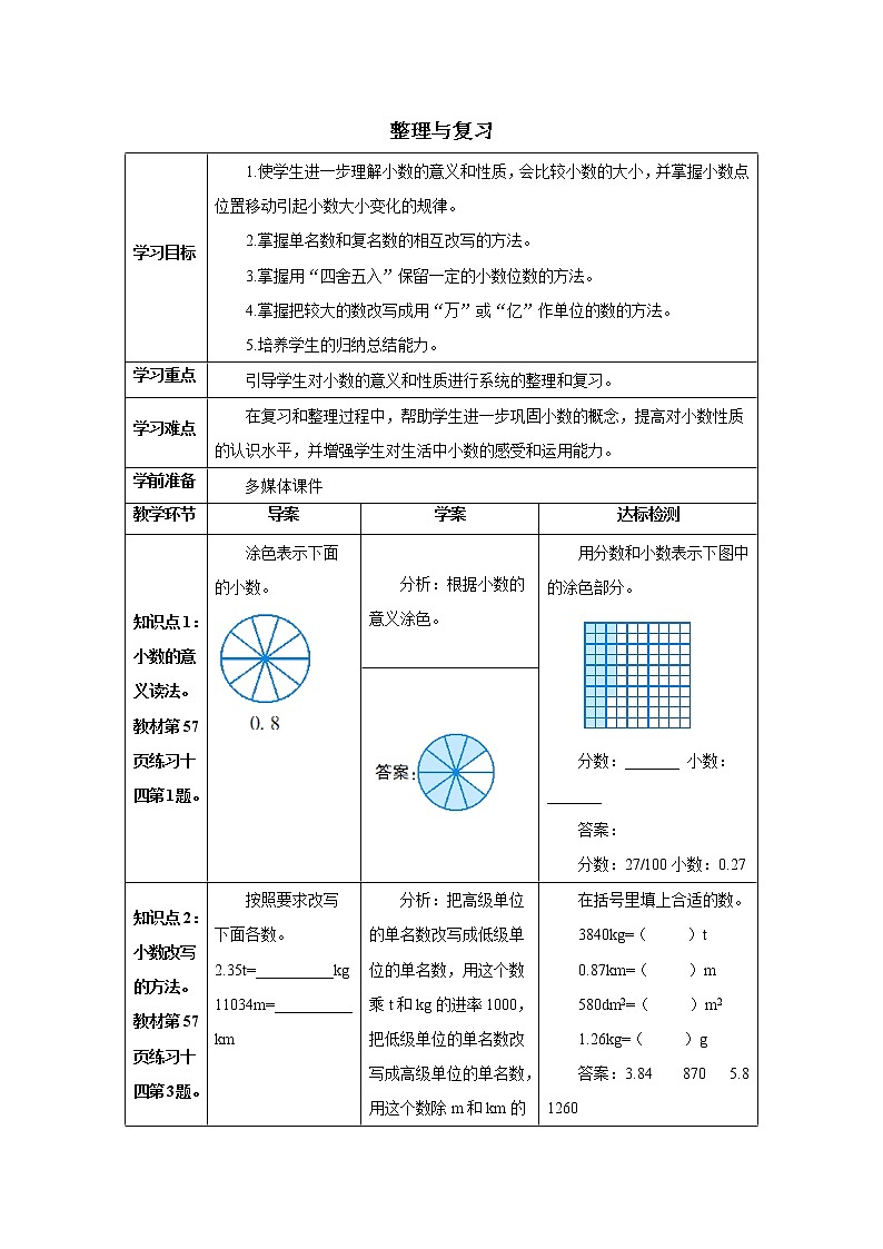 人教版数学四年级下册第四单元 整理与复习 导学案01