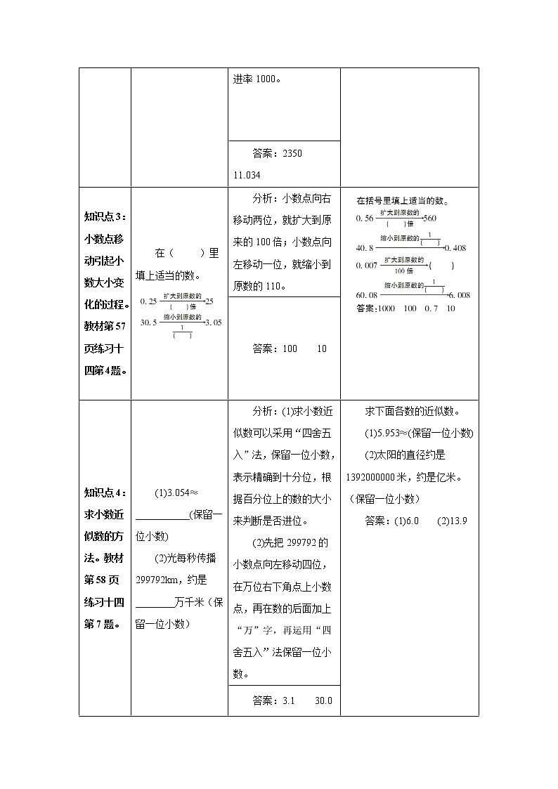 人教版数学四年级下册第四单元 整理与复习 导学案02