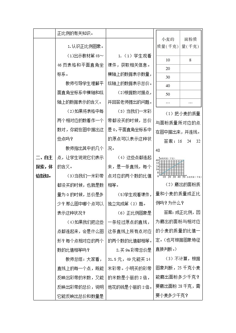 人教版数学六年级下册第四单元 第2课时 正比例图象 导学案02