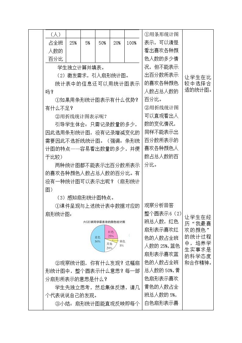 西师大版数学六年级下册《4.1.1 扇形统计图（一）》表格式教案第2页