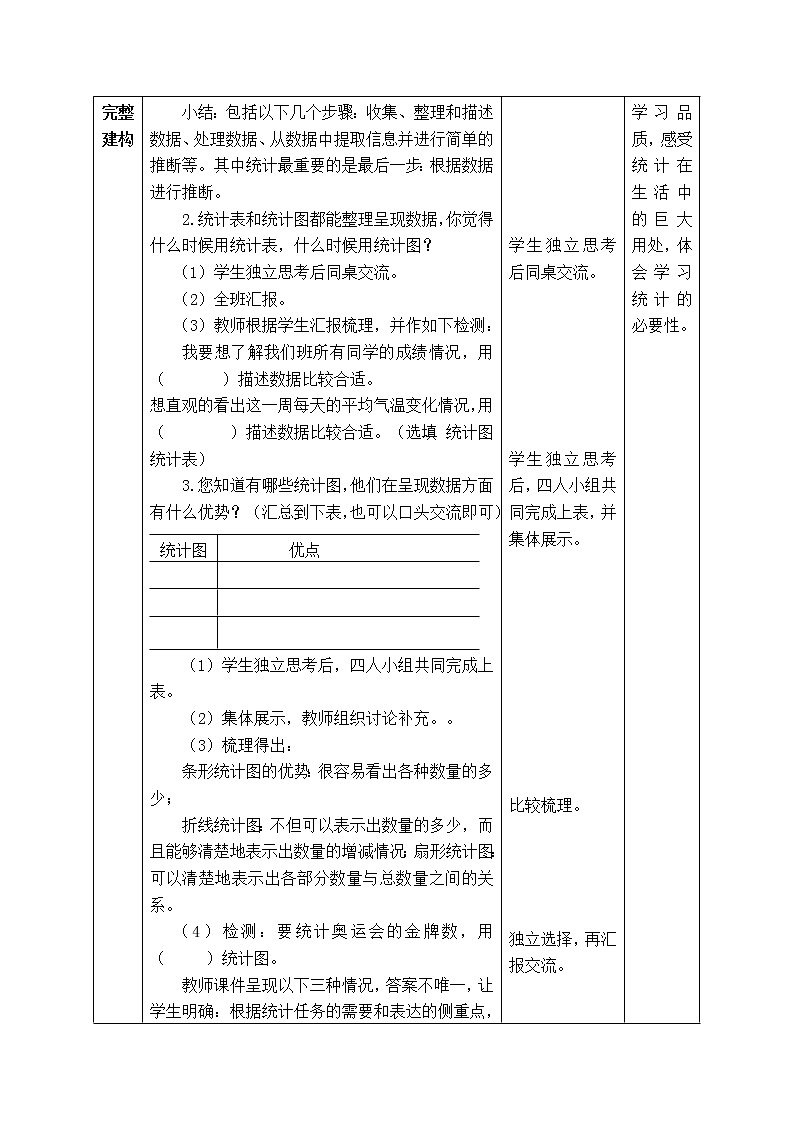 西师大版数学六年级下册《5.3.1  统计与概率复习：统计》表格式教案02