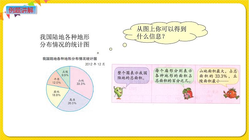 苏教版六年级下册第一单元——第1课时 扇形统计图课件PPT03