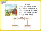 苏教版六年级下册第三单元——第1课时 解决问题的策略（1）课件PPT