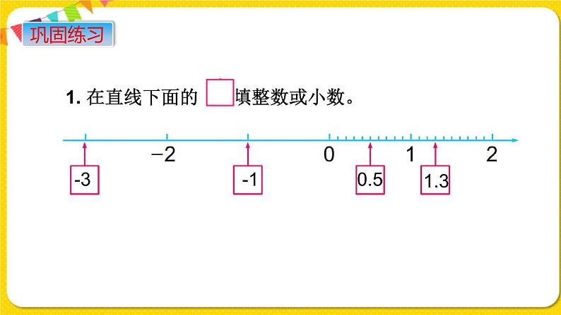 苏教版六年级下册第七单元总复习数与代数——第1课时  数的认识（1)    整数、小数的认识课件PPT04