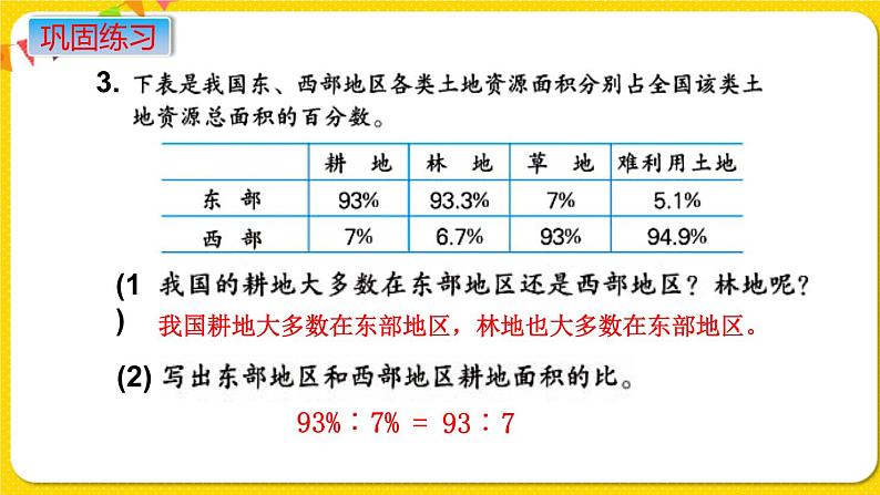 苏教版六年级下册第七单元总复习数与代数——第9课时  正比例和反比例课件PPT第7页