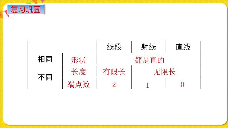 苏教版六年级下册第七单元总复习图形与几何——第10课时  图形的认识  测量（1）  平面图形的认识课件PPT04