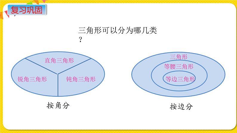 苏教版六年级下册第七单元总复习图形与几何——第10课时  图形的认识  测量（1）  平面图形的认识课件PPT05