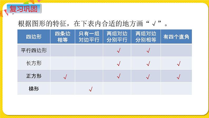 苏教版六年级下册第七单元总复习图形与几何——第10课时  图形的认识  测量（1）  平面图形的认识课件PPT08