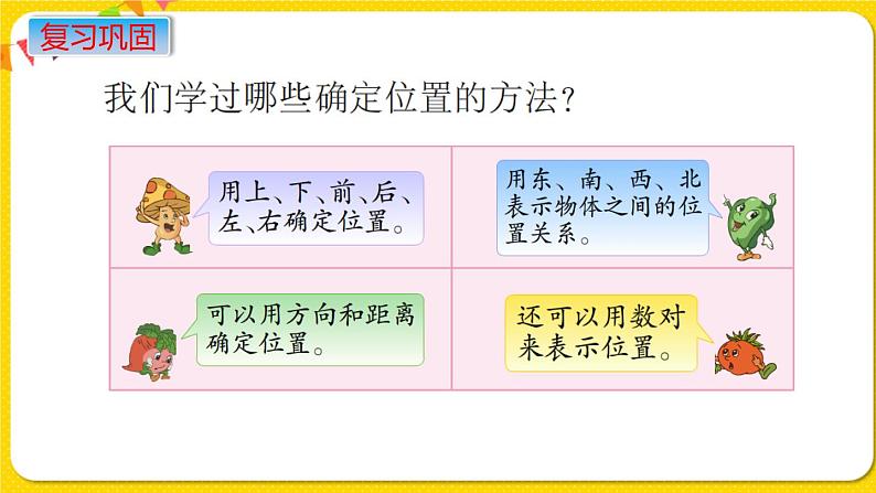 苏教版六年级下册第七单元总复习图形与几何——第15课时  图形与位置课件PPT02