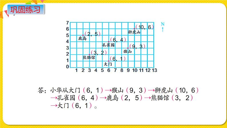 苏教版六年级下册第七单元总复习图形与几何——第15课时  图形与位置课件PPT06