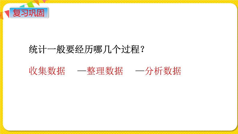 苏教版六年级下册第七单元总复习统计与可能性——第16课时  统计课件PPT02