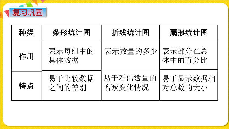 苏教版六年级下册第七单元总复习统计与可能性——第16课时  统计课件PPT06