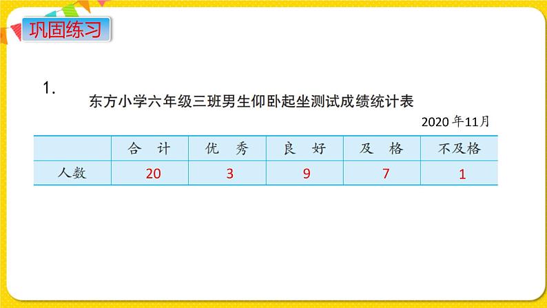 苏教版六年级下册第七单元总复习统计与可能性——第16课时  统计课件PPT08