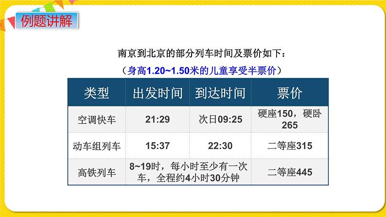 苏教版六年级下册第七单元总复习统计与可能性——第18课时  制订旅游计划课件PPT04