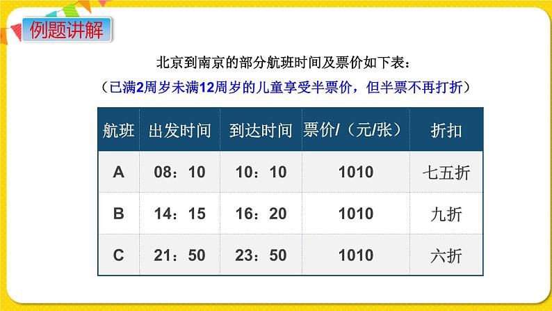 苏教版六年级下册第七单元总复习统计与可能性——第18课时  制订旅游计划课件PPT05