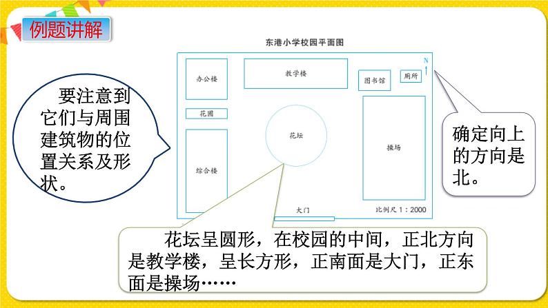 苏教版六年级下册第七单元总复习统计与可能性——第19课时  绘制平面图课件PPT05