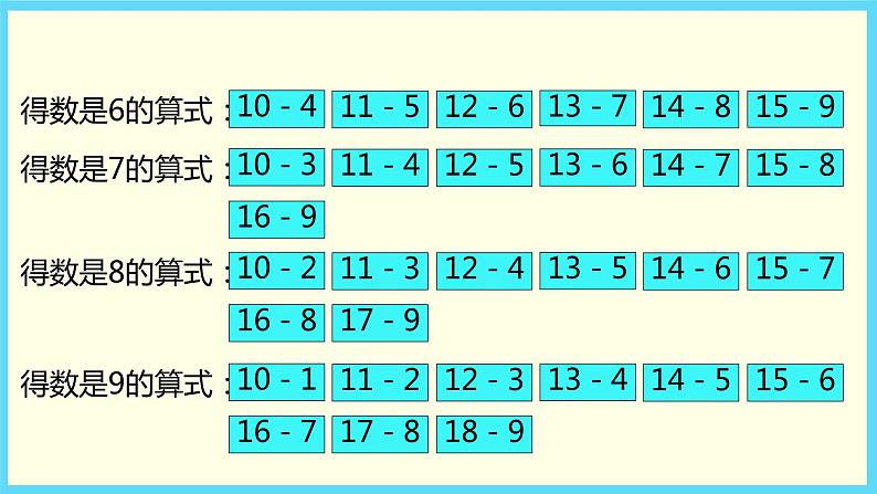 北师大版数学一下1.8 做个减法表（课件）第6页