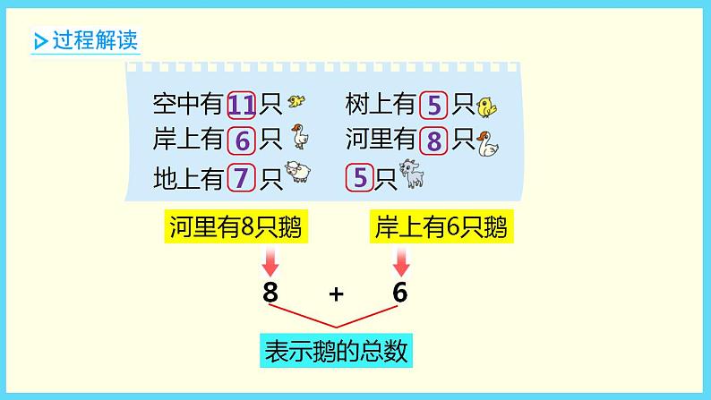 北师大版数学一下1.7 美丽的田园ppt课件（送教案+练习）07