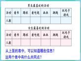 人教版数学三年级下册第三单元：第1课时 复式统计表课件PPT