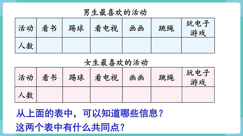 人教版数学三年级下册第三单元：第1课时 复式统计表课件PPT05