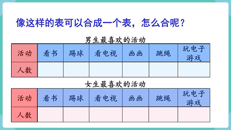 人教版数学三年级下册第三单元：第1课时 复式统计表课件PPT06