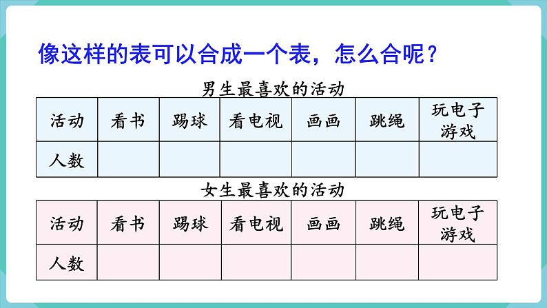 人教版数学三年级下册第三单元：第1课时 复式统计表课件PPT07
