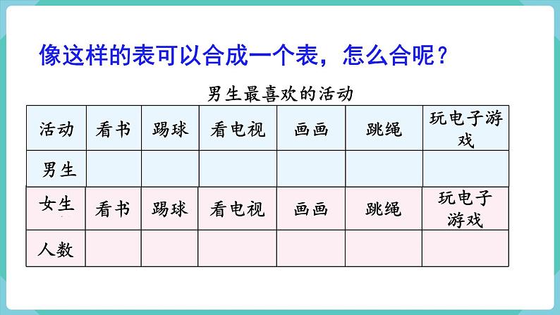 人教版数学三年级下册第三单元：第1课时 复式统计表课件PPT08