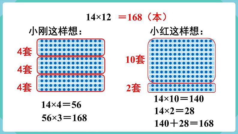 人教版数学三年级下册第四单元：第3课时  笔算乘法（不进位）课件PPT04