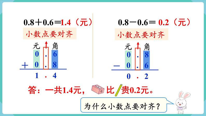 人教版数学三年级下册第七单元：第3课时  简单的小数加、减法课件PPT05