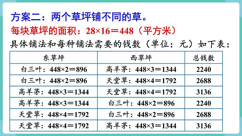 人教版数学三年级下册第八单元：★   我们的校园课件PPT第6页