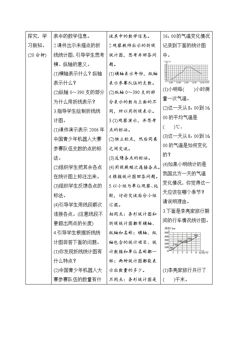 第7单元第1课时《单式折线统计图》导学案设计02